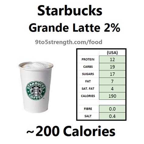 How Many Calories In Starbucks