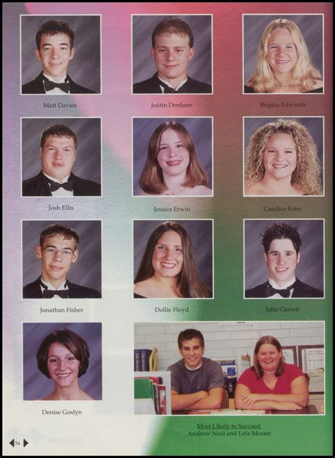 Yearbooks 2002