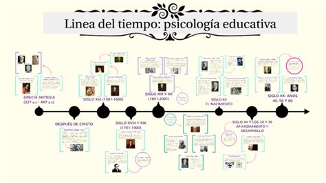 Linea Del Tiempo De La Evolucion De La Psicologia Educativa Sexiz Pix
