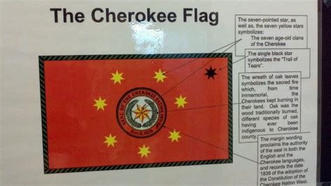 Cherokee Indian Flag