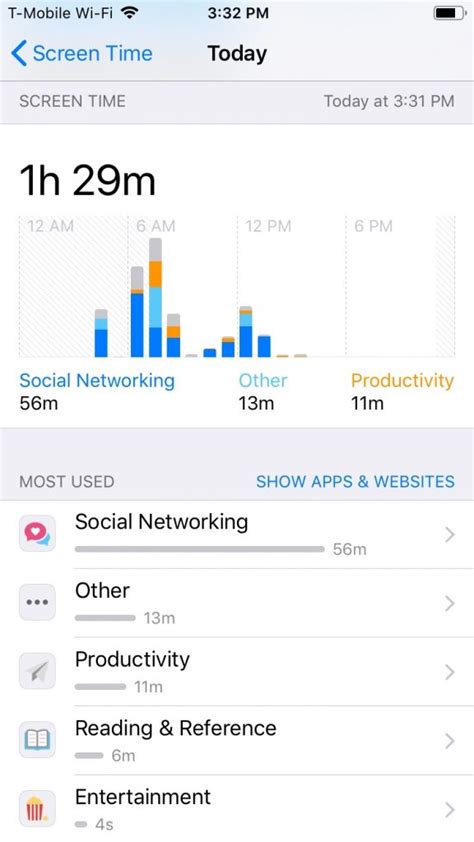 How I Use Screen Time On Ios 12 To Fight Iphone Distraction Redeeming