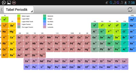Download Tabel Periodik Unsur Kimia Dan Keterangannya Berbagai Unsur