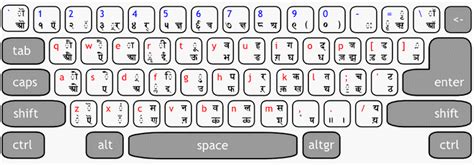 Mangal Hindi Font Keyboard Layout