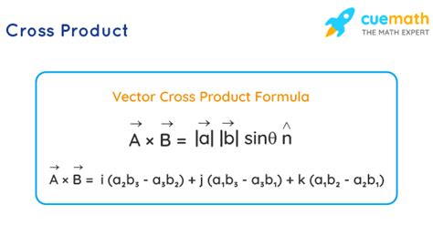 Cross Product Of Two Vectors Definition Formula Examples
