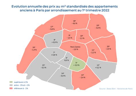 Etat Du Marché Immobilier à Paris Juin 2022 Actualités Paris Seine