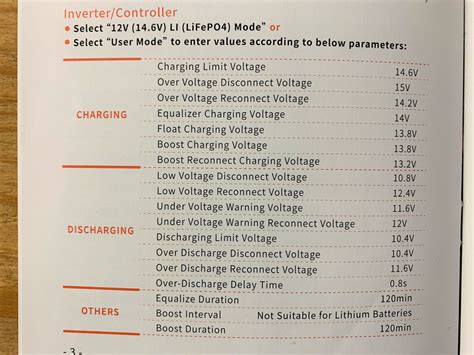 LiFePO Battery Voltage Charts V V V Footprint Hero