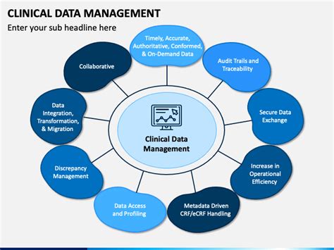 Clinical Data Management Powerpoint Template Ppt Slides