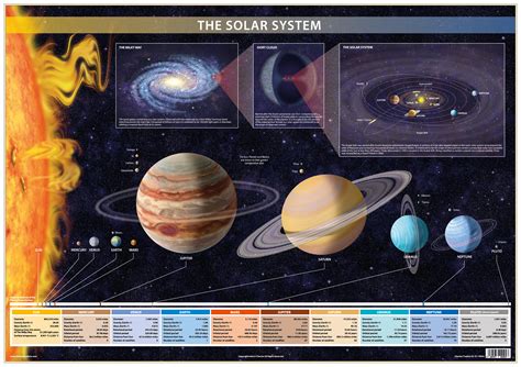 Solar System Poster Planets Chart Etsy Uk