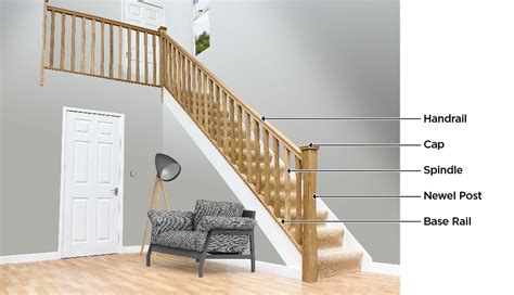 Stair Parts Names And Identification Guide