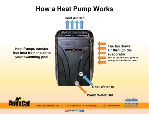 Aquacal Heat Pumps Ez Pool And Spa Supply