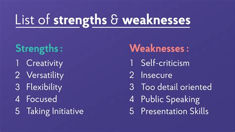 22 Strengths And Weaknesses For Job Interviews 2024 Best Answers