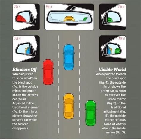 Pin By Greg Downey On Tips Driving Basics Driving Tips Driving Tips