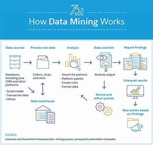 Here S What You Need To Know About Data Mining And Predictive Analytics