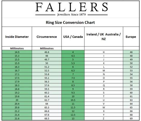 Ring Size Conversion Chart Uk