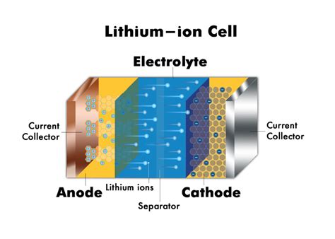 La Production De Cellules Lithium Ion Flash Battery