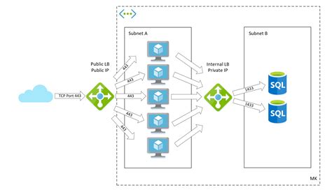 How To Create Standard Load Balancer In Azure Xpertstec Vrogue