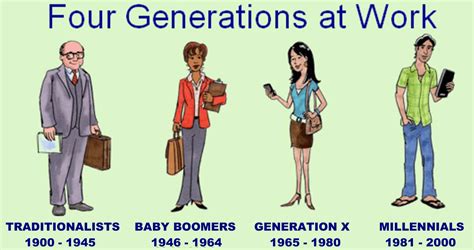 Picking a cutoff year is complicated, of course, as groups change over time. baby boomers | Dinos Storage - Winnipeg Canada
