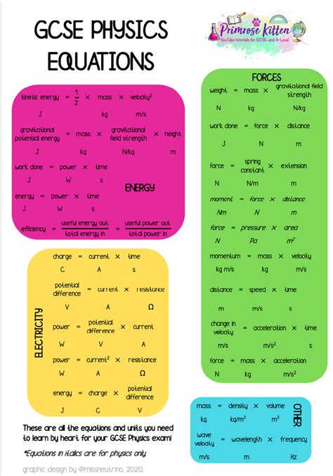 Gcse Physics Equation Poster Primrose Kitten