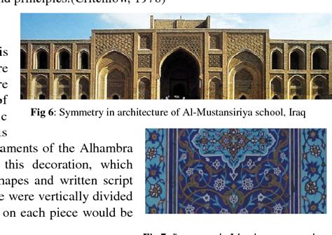 Architectural Elements In Islamic Ornamentation New Vision In