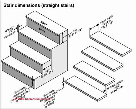 Stair Step Height Faqs Stair Riser Height Faqs