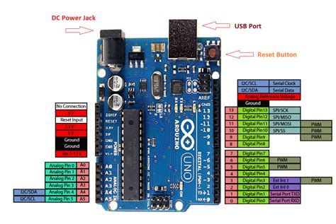 Interface Arduino Dengan I C Lcd Belajar Elektronika Teori Dan Aplikasi