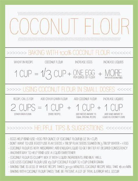 Salted Paleo Coconut Flour Conversion Chart
