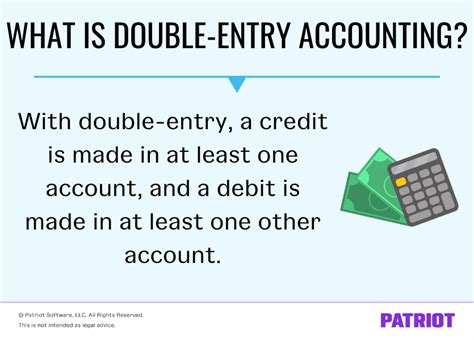 What Is Double Entry Accounting Small Business Guide