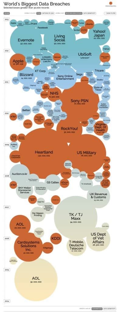 Infographic Secnews Gr