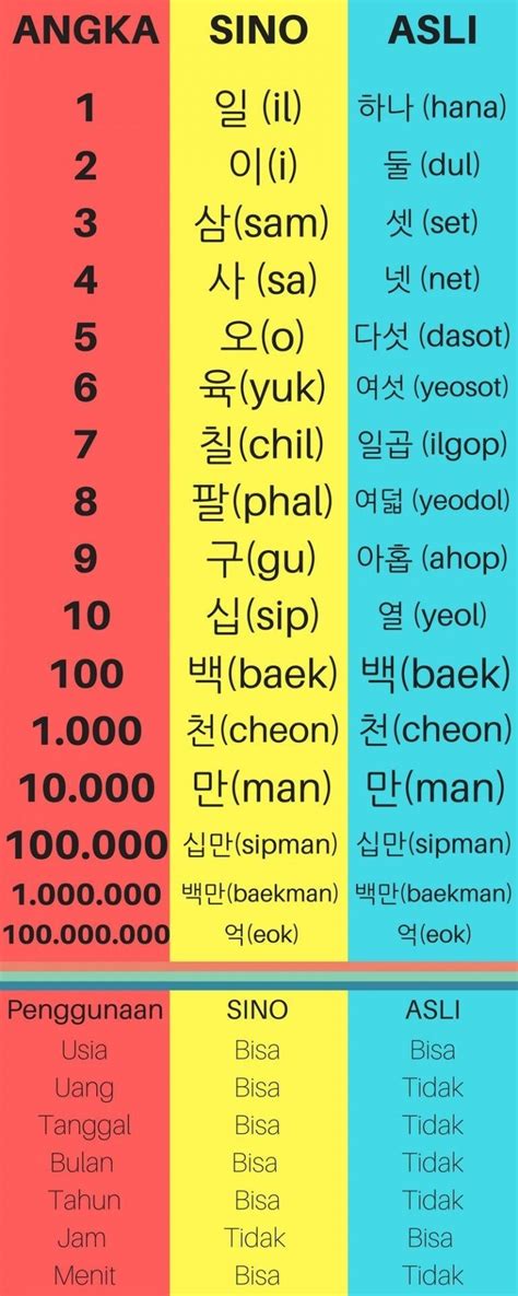 Hangul Chart Lengkap Pdf Free Download Terjemah Pdf