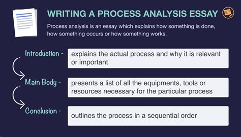 🔥 process analysis writing examples 10 easy steps to write proper process analysis paragraphs