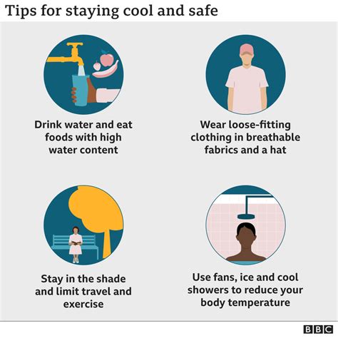 How To Keep Cool And Carry On In A Heatwave Bbc News