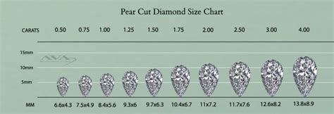 Pear Diamond Size Chart And Conversion Chart From Ct To Mm