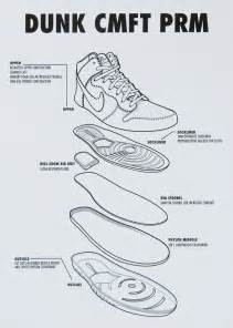 Nike Sb Dunk Cmft Prm Sneakers Sketch Shoe Design Sketches Sneakers