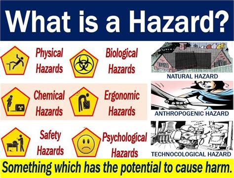 Watch Out For These 5 Types Of Environmental Hazards
