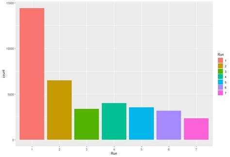 R How To Design The Colour Of Barplot Using Ggplot Stack Overflow The Best Porn Website
