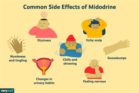 what you should know about midodrine