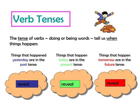 Ppt Verb Tenses Powerpoint Presentation Free Download Id3900250