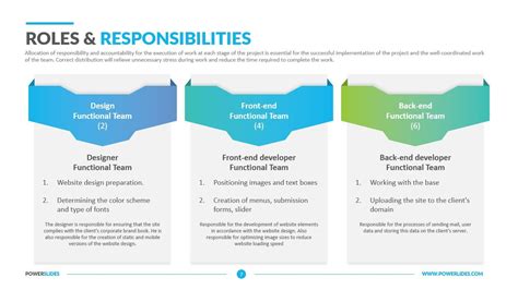 Organizational Roles And Responsibilities Template Prntbl