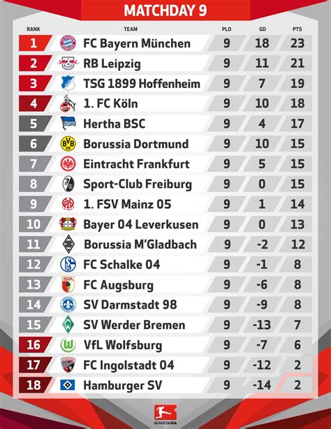 The bbc is not responsible for any changes that may be made. Chariyort: Bundesliga Latest Table Standings