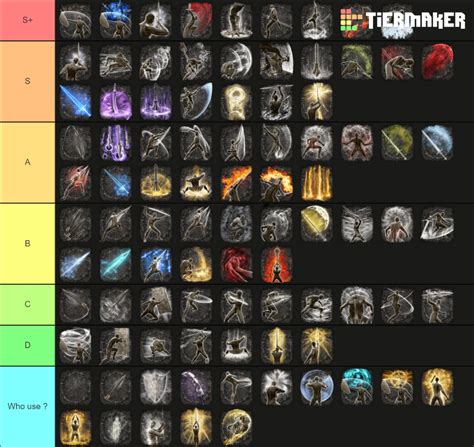 Elden Ring Sorceries Tier List Community Rankings Tiermaker Vrogue