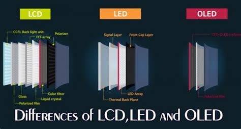 Lcd Vs Led Vs Oled What Are The Main Differences And SexiezPix Web Porn