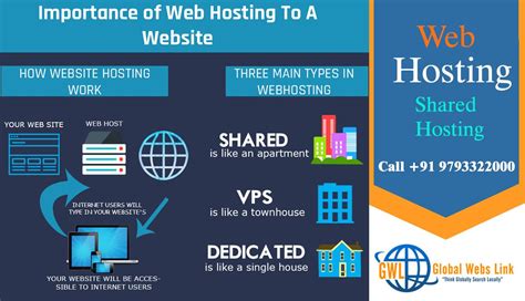 Best Web Hosting Solutions In Lucknow There Are Various Web Hosting