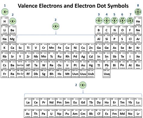 Periodic Table And Element Structure Informative Awnsers Printable