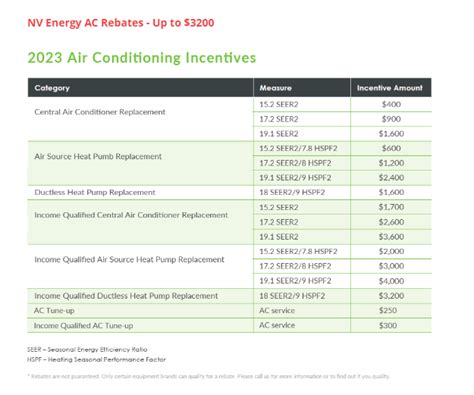 Nv Energy Appliance Rebates