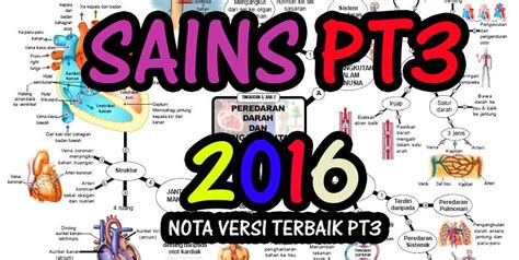 Panduan kerja projek ask (asas sains komputer) tingkatan 3 tahun 2020 (pt3). PT3 2016 | Nota Padat Sains Versi Lengkap Tingkatan 1 hingga 3