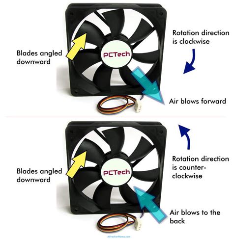 How To Tell Which Way A Fan Blows