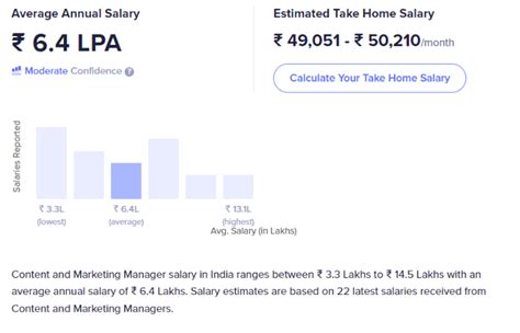 Digital Marketing Salary In India Overview For 2023 2023
