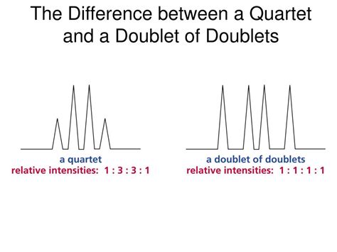 A doublet of doublets (dd) is a pattern of up four lines that results from coupling to two protons (or other spin 1/2 nuclei). PPT - Interpreting 1 H (Proton) NMR Spectra PowerPoint ...