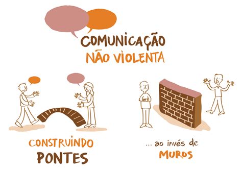 Curso de Comunicação Não Violenta Desatando os nós da comunicação compassiva Daniela Caffé