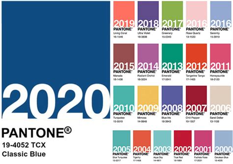 Pantone 2020 Color Trends